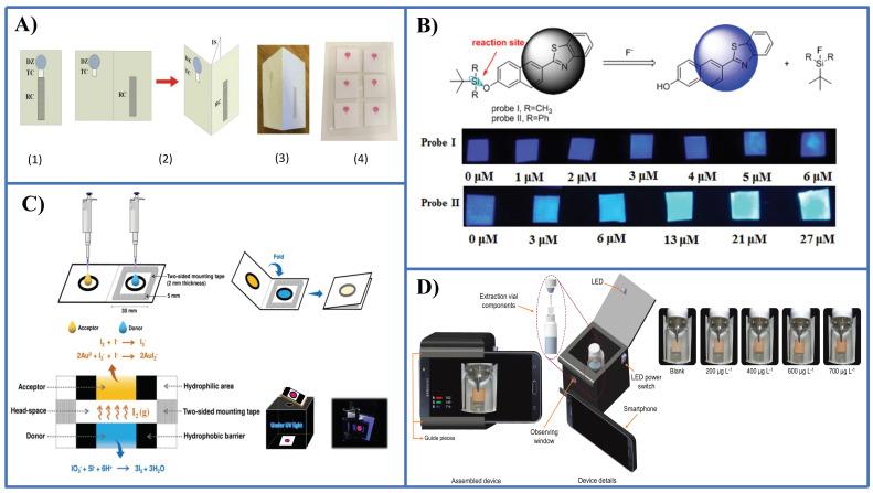 https://cdn.ncbi.nlm.nih.gov/pmc/blobs/38fa/7830103/bf4dbafb0ae6/sensors-21-00604-g004.jpg