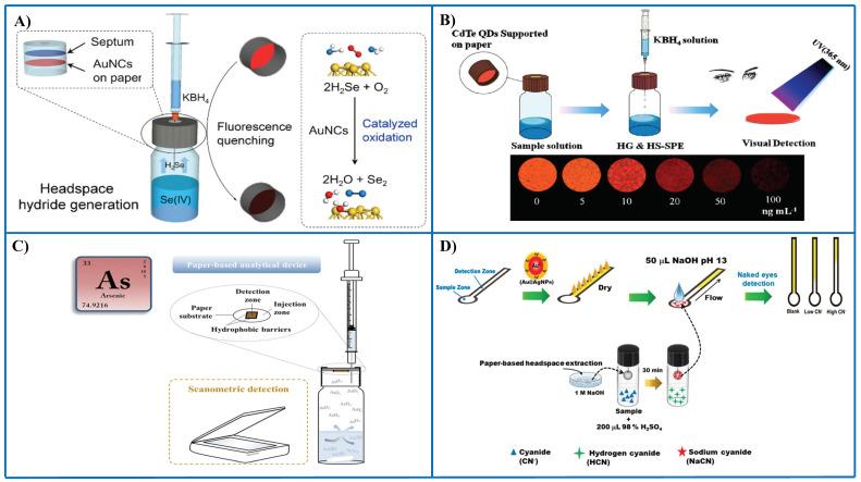 https://cdn.ncbi.nlm.nih.gov/pmc/blobs/38fa/7830103/cc0d312ce10a/sensors-21-00604-g005.jpg