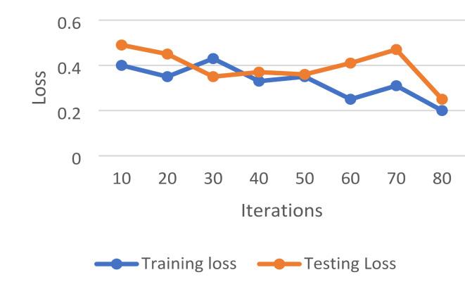 https://cdn.ncbi.nlm.nih.gov/pmc/blobs/38fb/11747016/561043ae430d/41598_2025_85752_Fig20_HTML.jpg