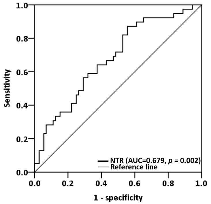 https://cdn.ncbi.nlm.nih.gov/pmc/blobs/38fc/10376942/7b9546ff4c06/biomedicines-11-01954-g001.jpg
