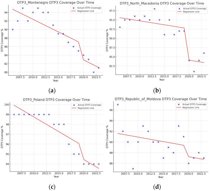 https://cdn.ncbi.nlm.nih.gov/pmc/blobs/38fe/11768563/1f401a0e9def/vaccines-13-00006-g012a.jpg