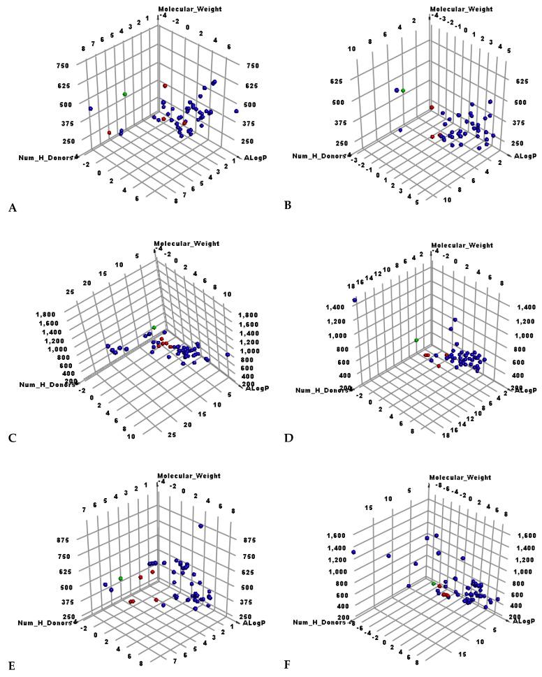 https://cdn.ncbi.nlm.nih.gov/pmc/blobs/38ff/8539059/5e9618ab6154/molecules-26-06151-g003.jpg