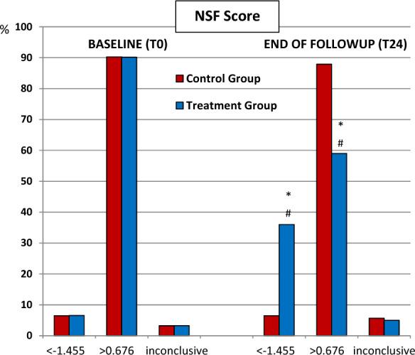 https://cdn.ncbi.nlm.nih.gov/pmc/blobs/3903/10597984/2a6375d5727a/13300_2023_1478_Fig5_HTML.jpg