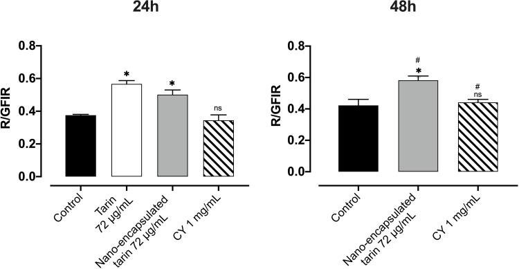 https://cdn.ncbi.nlm.nih.gov/pmc/blobs/3903/10638905/41eb4437ea05/IJN-18-6393-g0007.jpg