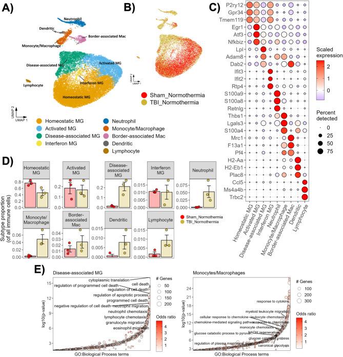 https://cdn.ncbi.nlm.nih.gov/pmc/blobs/3903/12007139/11dcca8fe583/12974_2025_3430_Fig4_HTML.jpg