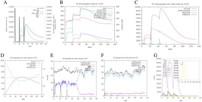 https://cdn.ncbi.nlm.nih.gov/pmc/blobs/3903/8722413/765eb684908a/10989_2021_10348_Fig7_HTML.jpg
