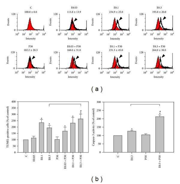 https://cdn.ncbi.nlm.nih.gov/pmc/blobs/3904/4055367/02f4e0dbc815/TSWJ2014-567148.002.jpg