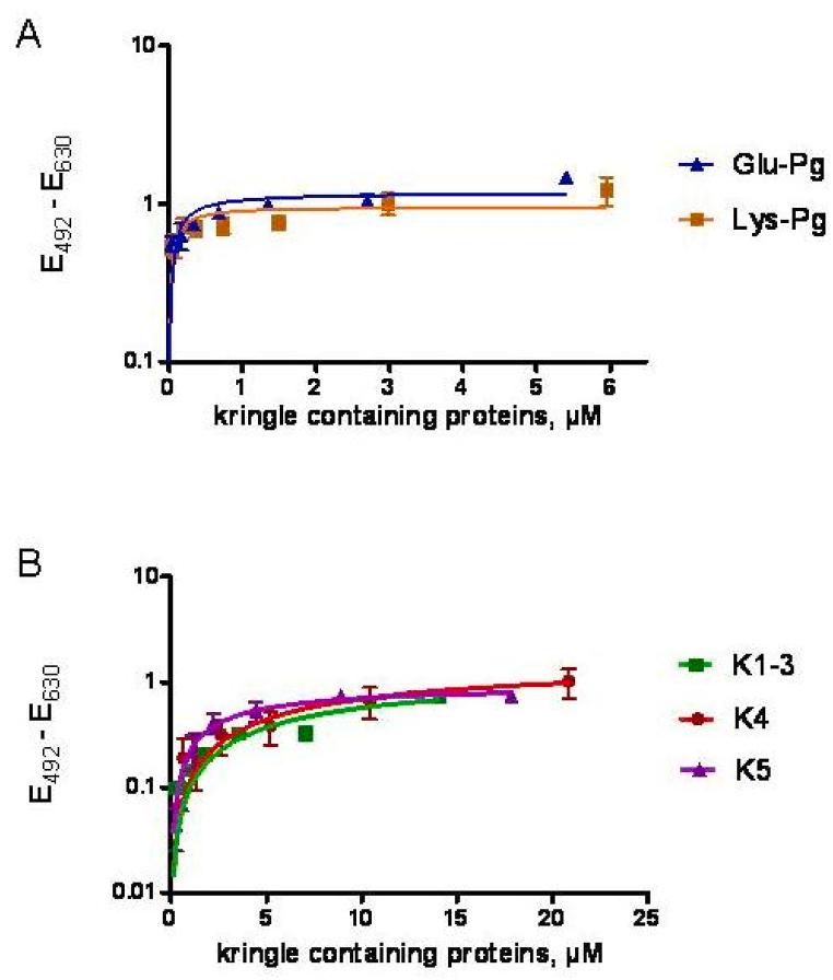 https://cdn.ncbi.nlm.nih.gov/pmc/blobs/3906/11648866/71663e23c0a4/gr7.jpg