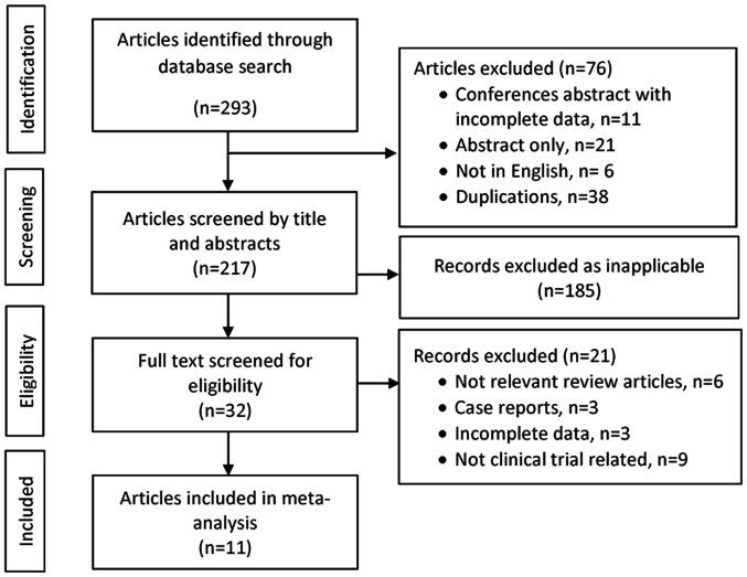 https://cdn.ncbi.nlm.nih.gov/pmc/blobs/3906/7416618/07aedb3474d7/mco-13-04-02103-g00.jpg