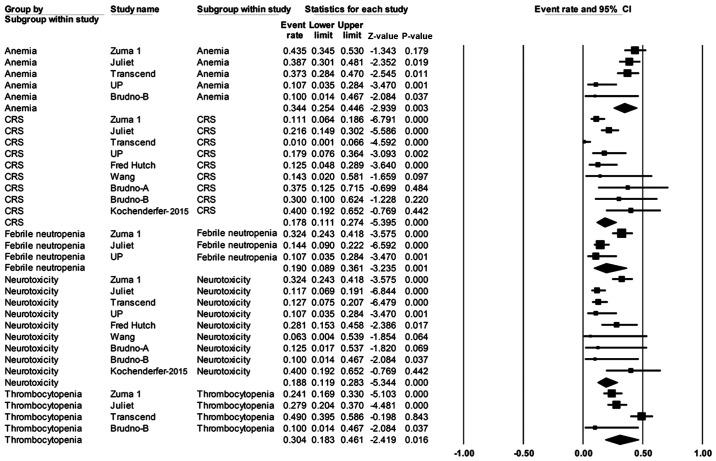 https://cdn.ncbi.nlm.nih.gov/pmc/blobs/3906/7416618/6fba53ff2f72/mco-13-04-02103-g05.jpg