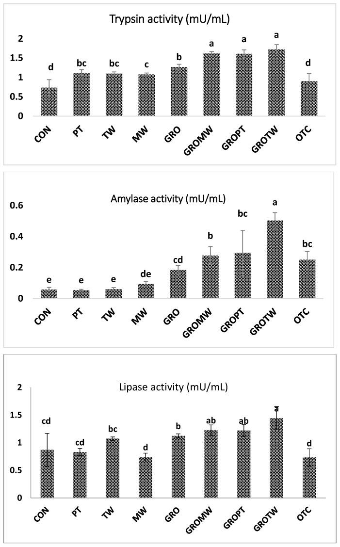 https://cdn.ncbi.nlm.nih.gov/pmc/blobs/3907/10451338/be8ba525b458/antioxidants-12-01494-g003.jpg