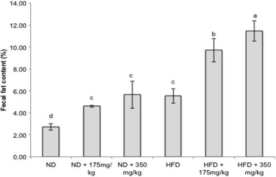 https://cdn.ncbi.nlm.nih.gov/pmc/blobs/3908/5322639/27150c860f03/12906_2017_1640_Fig10_HTML.jpg