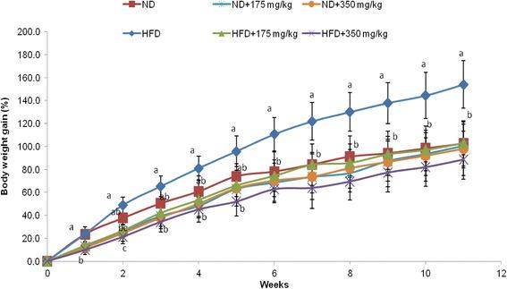 https://cdn.ncbi.nlm.nih.gov/pmc/blobs/3908/5322639/d5309a193aae/12906_2017_1640_Fig6_HTML.jpg