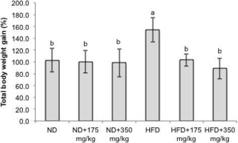 https://cdn.ncbi.nlm.nih.gov/pmc/blobs/3908/5322639/f2e88e3821dd/12906_2017_1640_Fig7_HTML.jpg