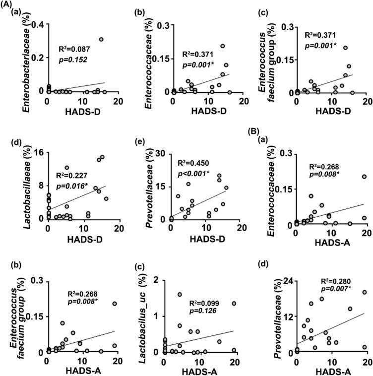https://cdn.ncbi.nlm.nih.gov/pmc/blobs/390b/8516877/d713c8aaa5b9/41598_2021_88_Fig6_HTML.jpg
