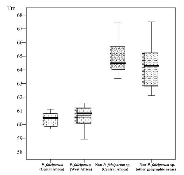 https://cdn.ncbi.nlm.nih.gov/pmc/blobs/390e/2386128/677155288f07/1475-2875-7-70-4.jpg