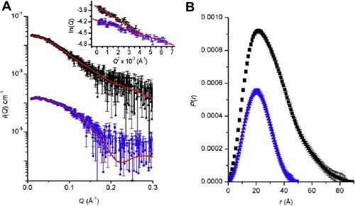 https://cdn.ncbi.nlm.nih.gov/pmc/blobs/390f/7172786/bffba62d1ce9/gr6.jpg