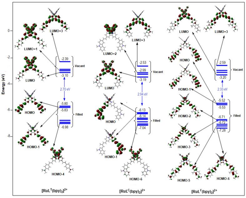 https://cdn.ncbi.nlm.nih.gov/pmc/blobs/3910/8912064/1217799e9427/molecules-27-01493-g004.jpg