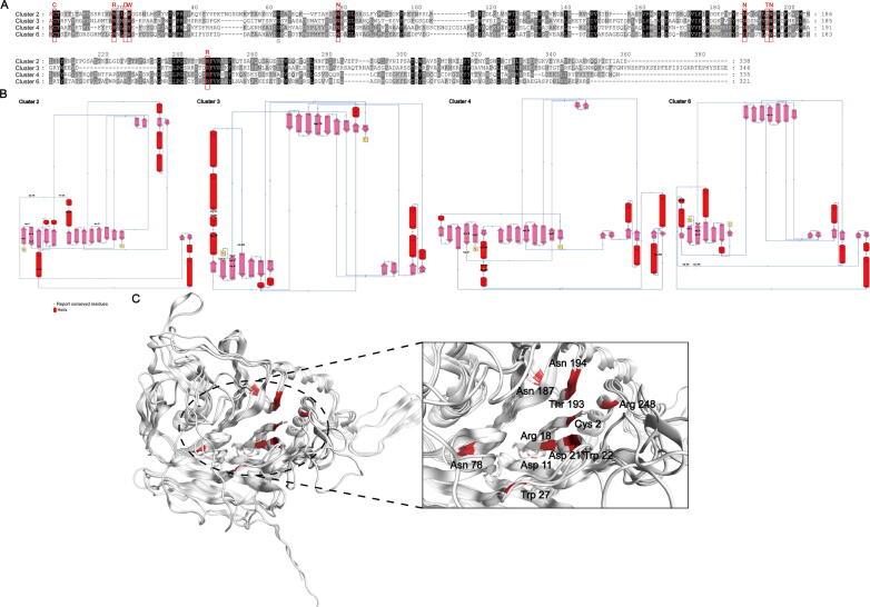 https://cdn.ncbi.nlm.nih.gov/pmc/blobs/3914/12147647/f437d6d7e7e3/gr3.jpg