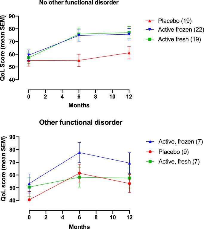 https://cdn.ncbi.nlm.nih.gov/pmc/blobs/3914/6931102/d92f6286a859/gr2.jpg