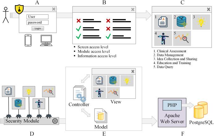 https://cdn.ncbi.nlm.nih.gov/pmc/blobs/3914/7959639/68945110ce60/peerj-cs-07-396-g001.jpg