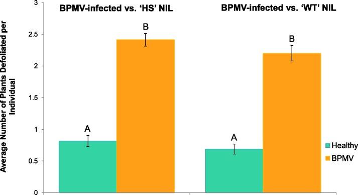 https://cdn.ncbi.nlm.nih.gov/pmc/blobs/3915/5499813/4a2dc8706b22/evx033f4p.jpg