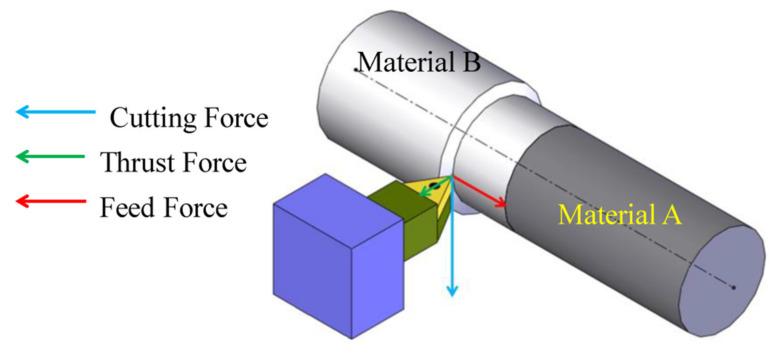 https://cdn.ncbi.nlm.nih.gov/pmc/blobs/3915/8836468/80867b33defb/materials-15-00750-g001.jpg