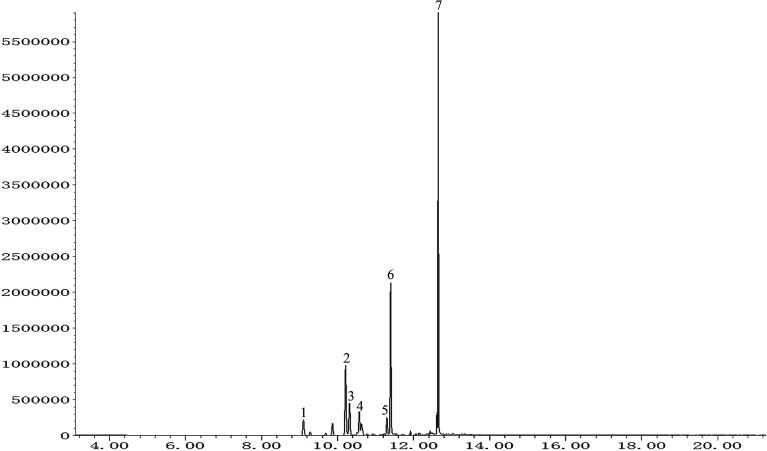 https://cdn.ncbi.nlm.nih.gov/pmc/blobs/3916/9082196/9ffb7d84669b/c8ra02422g-f1.jpg