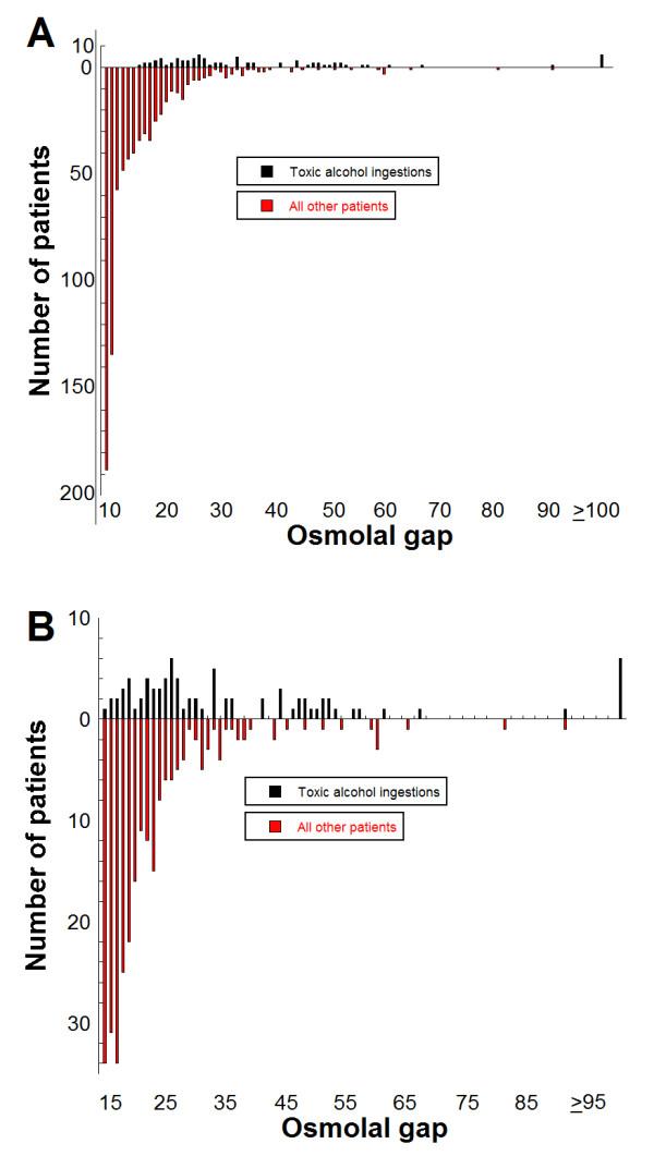 https://cdn.ncbi.nlm.nih.gov/pmc/blobs/3917/3281782/e6edfd9026cf/1472-6890-12-1-5.jpg