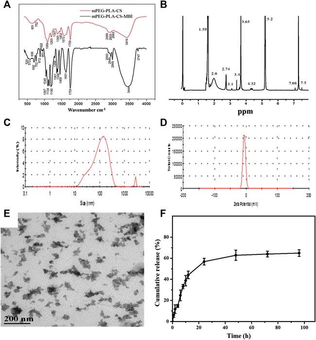 https://cdn.ncbi.nlm.nih.gov/pmc/blobs/3919/7858270/57ac597b815b/fphar-11-606227-g001.jpg