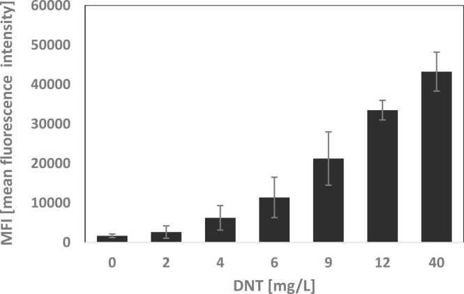 https://cdn.ncbi.nlm.nih.gov/pmc/blobs/391a/10493890/4323decf3e95/gr1.jpg