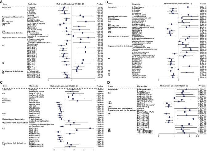 https://cdn.ncbi.nlm.nih.gov/pmc/blobs/391a/8965586/9e608d42a833/fimmu-13-829425-g003.jpg
