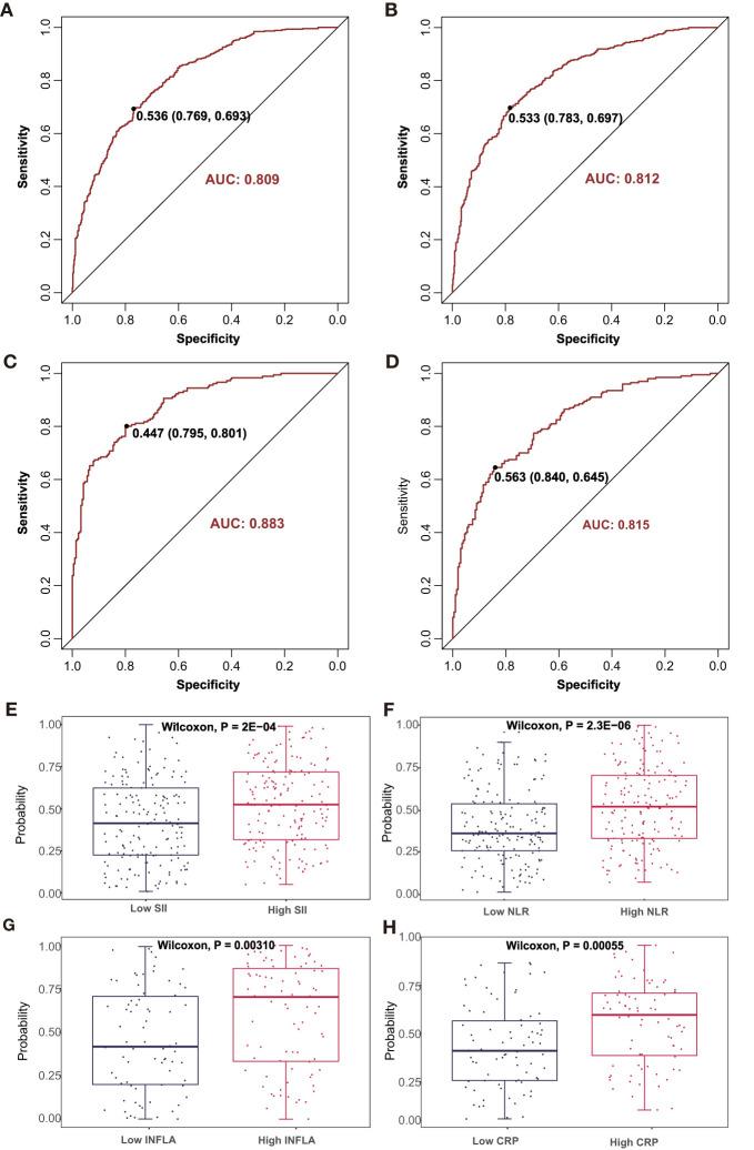 https://cdn.ncbi.nlm.nih.gov/pmc/blobs/391a/8965586/d123c7ca1023/fimmu-13-829425-g005.jpg