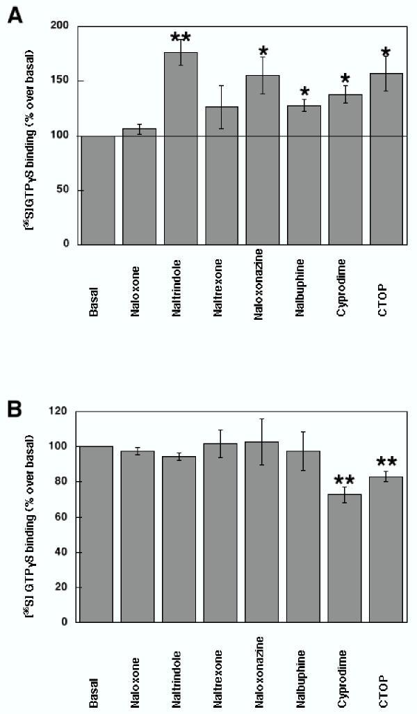 https://cdn.ncbi.nlm.nih.gov/pmc/blobs/391b/317294/401249aef73d/1471-2210-3-14-3.jpg