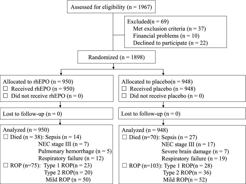 https://cdn.ncbi.nlm.nih.gov/pmc/blobs/391b/7574422/86aa87ab0a15/12967_2020_2562_Fig1_HTML.jpg