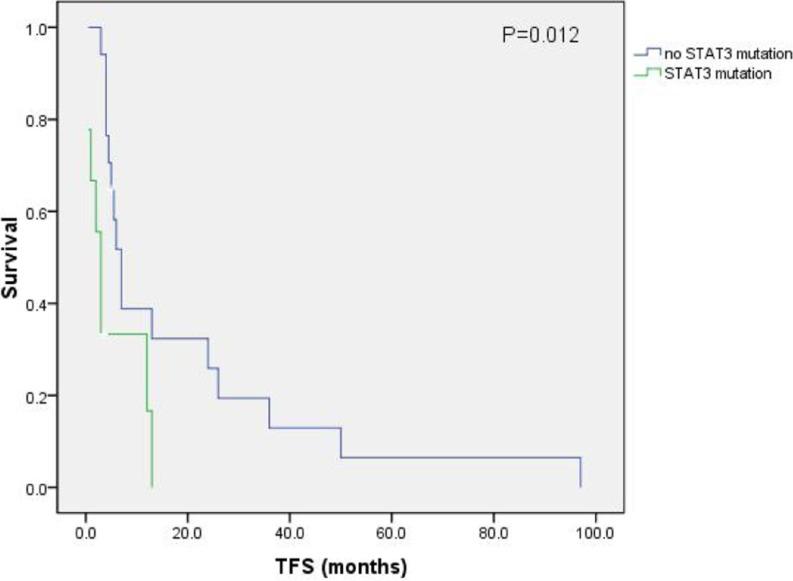 https://cdn.ncbi.nlm.nih.gov/pmc/blobs/391c/5308661/dbb86a6c90e3/oncotarget-07-61419-g002.jpg