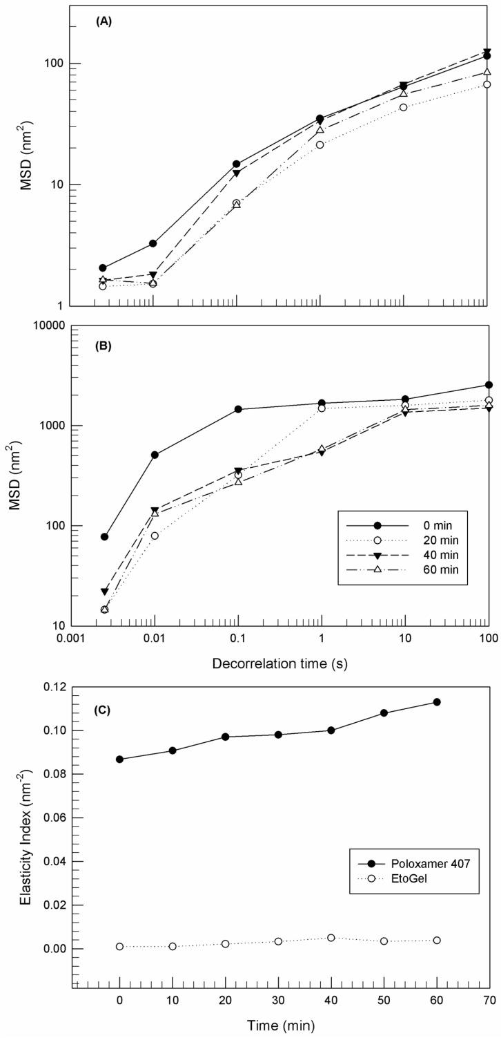 https://cdn.ncbi.nlm.nih.gov/pmc/blobs/391d/8162362/0a99ef1729f8/jfb-12-00034-g006.jpg