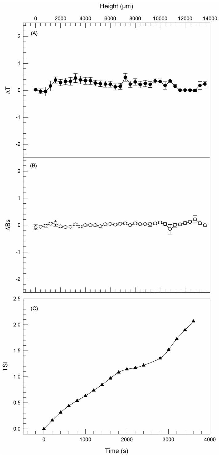 https://cdn.ncbi.nlm.nih.gov/pmc/blobs/391d/8162362/57d497b2ccb4/jfb-12-00034-g001.jpg
