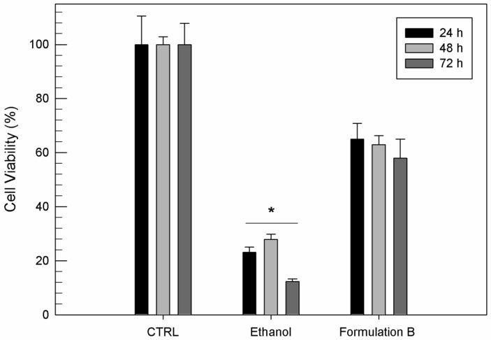 https://cdn.ncbi.nlm.nih.gov/pmc/blobs/391d/8162362/65c1576cfffd/jfb-12-00034-g004.jpg