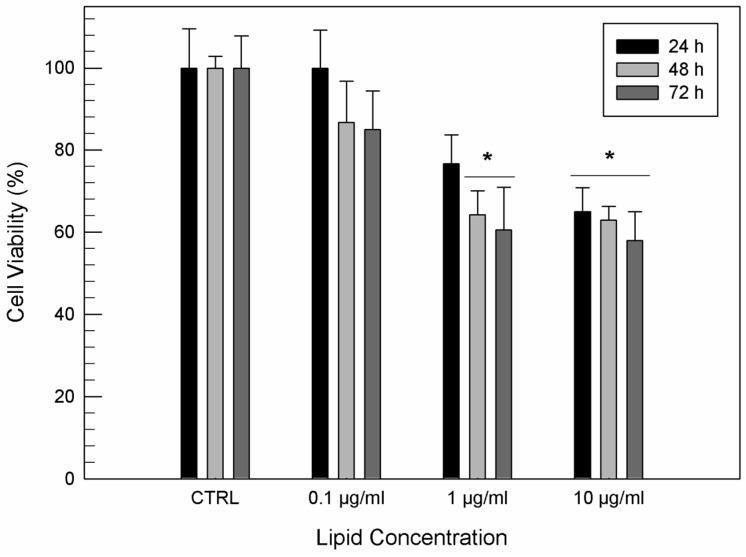 https://cdn.ncbi.nlm.nih.gov/pmc/blobs/391d/8162362/886ae01d68a3/jfb-12-00034-g003.jpg