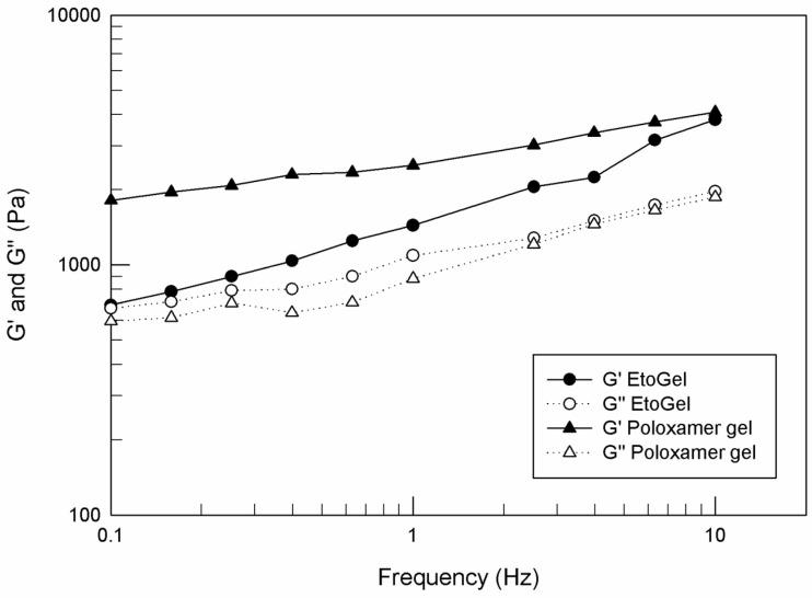 https://cdn.ncbi.nlm.nih.gov/pmc/blobs/391d/8162362/a0574379c887/jfb-12-00034-g008.jpg