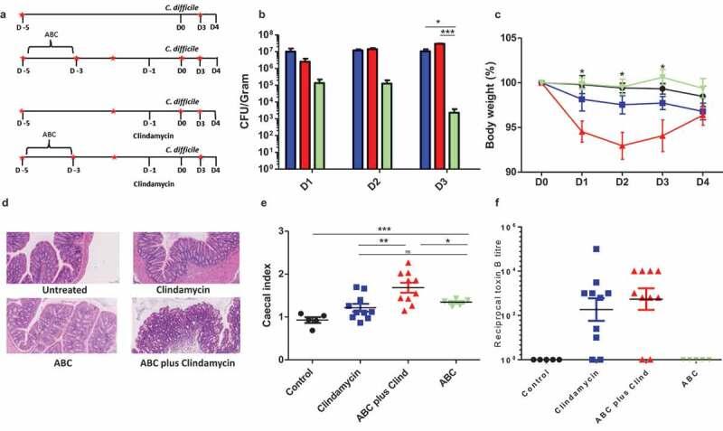 https://cdn.ncbi.nlm.nih.gov/pmc/blobs/391e/7524298/4b265043d441/KGMI_A_1678996_F0001_C.jpg
