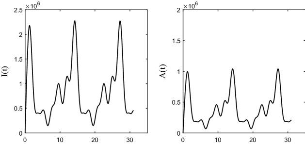 https://cdn.ncbi.nlm.nih.gov/pmc/blobs/391e/9651129/660cdf3a67dd/11538_2022_1105_Fig6_HTML.jpg
