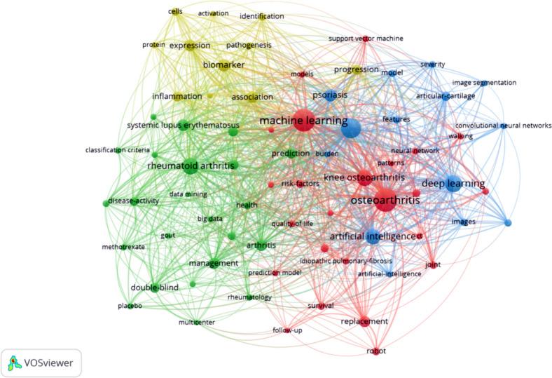 https://cdn.ncbi.nlm.nih.gov/pmc/blobs/3921/11341591/47413145ce8c/10238_2024_1453_Fig5_HTML.jpg