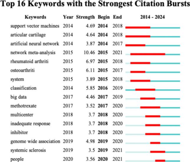 https://cdn.ncbi.nlm.nih.gov/pmc/blobs/3921/11341591/5b9a0cf81c0e/10238_2024_1453_Fig6_HTML.jpg