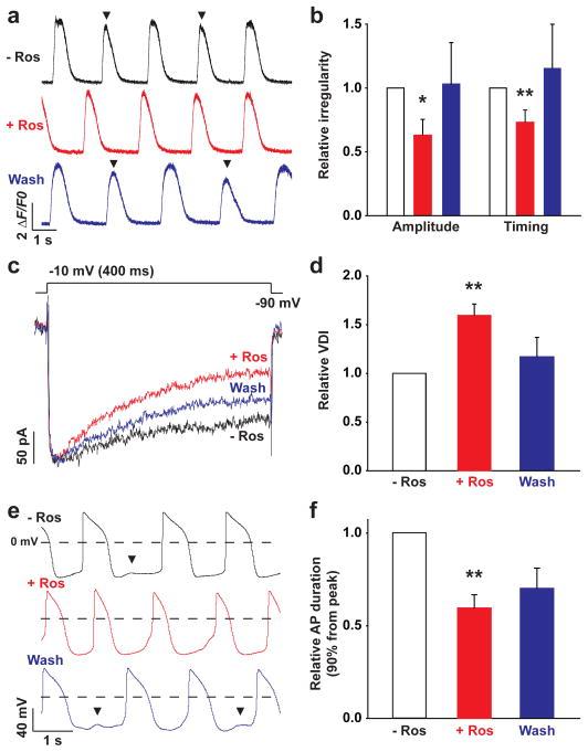 https://cdn.ncbi.nlm.nih.gov/pmc/blobs/3921/3077925/5e494cde857b/nihms266937f4.jpg