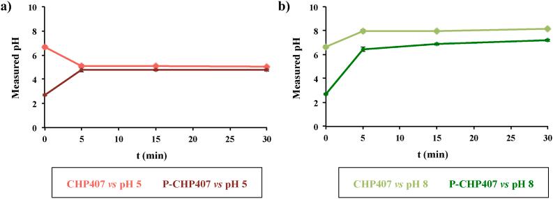 https://cdn.ncbi.nlm.nih.gov/pmc/blobs/3921/8233160/5f521be27a77/gr3.jpg
