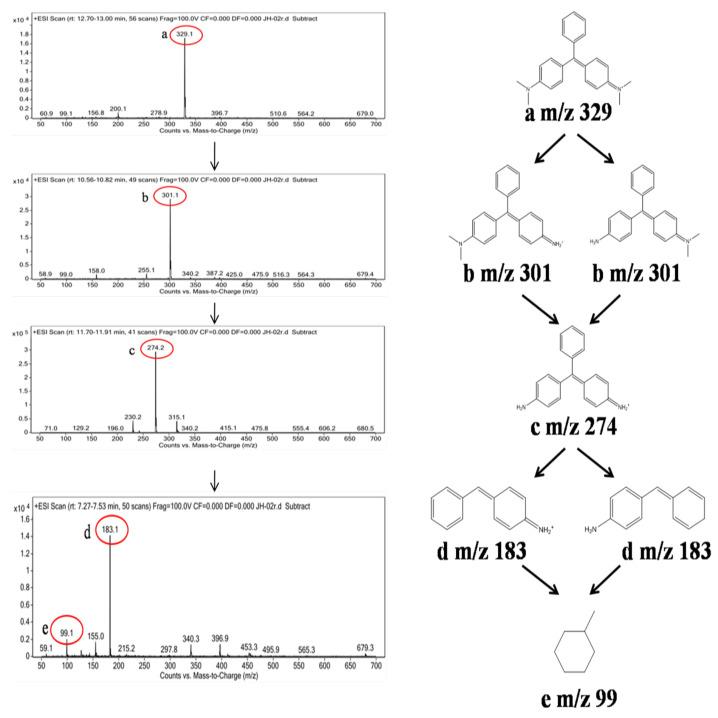 https://cdn.ncbi.nlm.nih.gov/pmc/blobs/3921/8541112/80adfa445147/nanomaterials-11-02479-g011.jpg