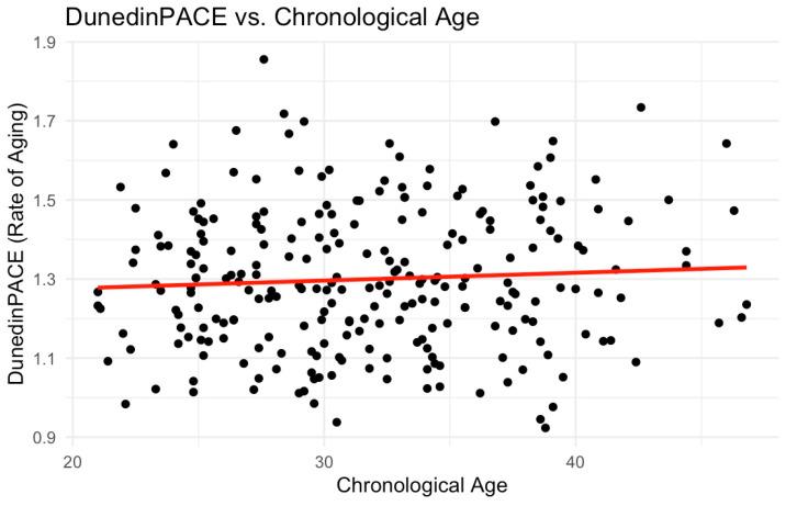 https://cdn.ncbi.nlm.nih.gov/pmc/blobs/3924/12101303/be73b7b0d6f2/epigenomes-09-00014-g003.jpg