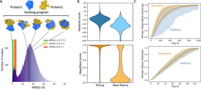 https://cdn.ncbi.nlm.nih.gov/pmc/blobs/3925/8642403/588086863907/41467_2021_27396_Fig3_HTML.jpg